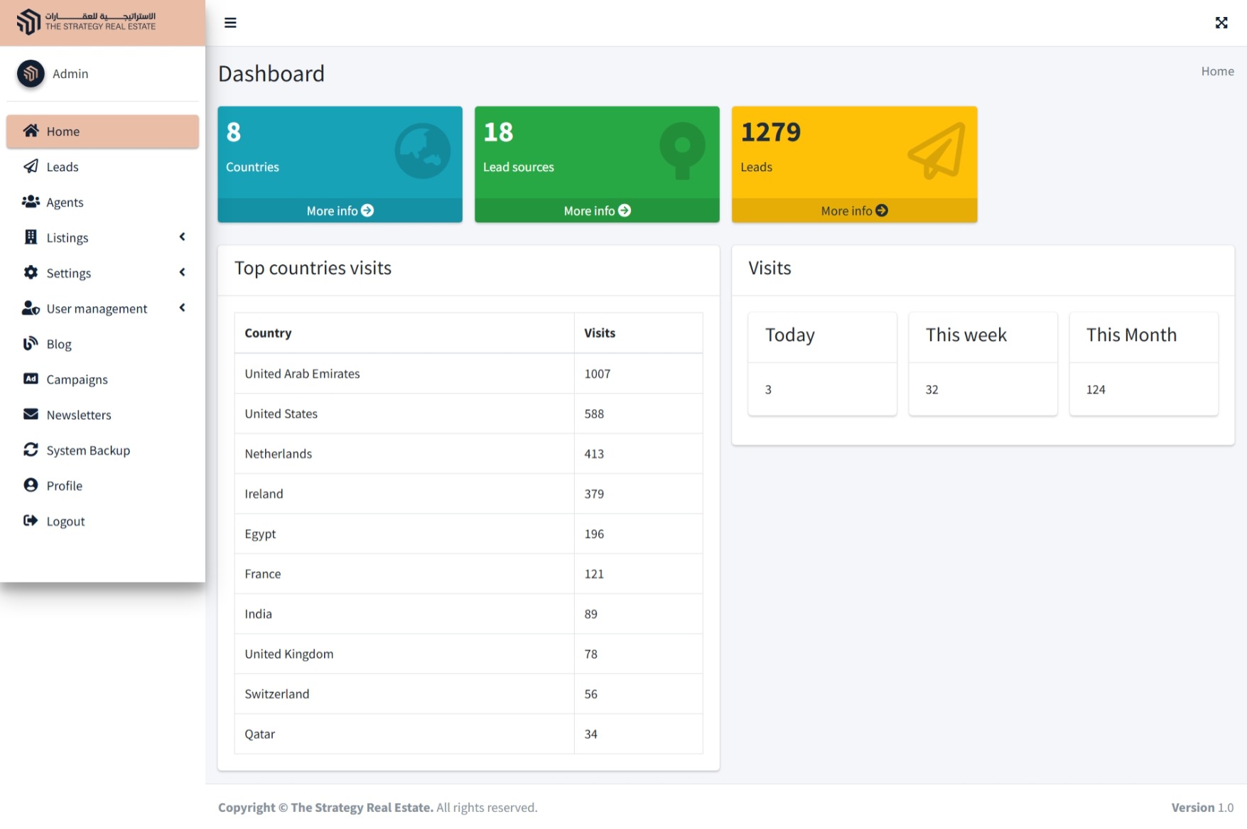 منصة الاستراتيجية للعلاقات والحملات الإعلانية